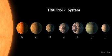 Ученые нашли семь планет, похожих на Землю, в одной системе
