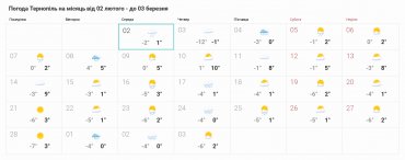 Прогноз погоди в Тернополі на місяць