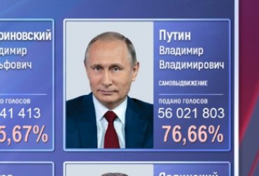 Российский ЦИК убрал «число дьявола» из результатов Путина