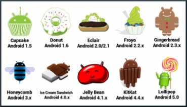 Почему версии Android называются «сладкими» именами?