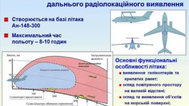 «Антонов» строит новый самолет радиолокационного обнаружения