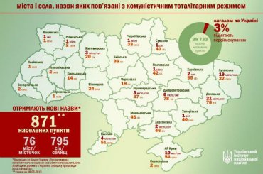 В Украине переименуют 871 населенный пункт