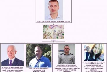 В Кривом роге журналисты-расследователи вскрыли «земельную» ОПГ с участием депутатов и прокуроров