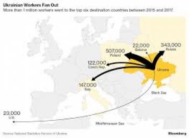 Куда сейчас, в основном, эмигрируют украинцы