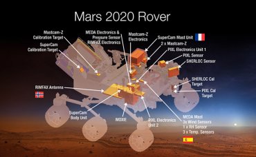 NASA планирует создание человеческих поселений на Марсе