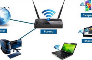 Пять научных способов улучшить сигнал Wi-Fi. ВИДЕО