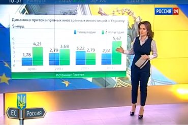 Российское телевидение запустило цикл программ, о том, как умрет Украина