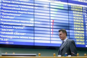 ОБСЕ считает парламентские выборы в Украине демократичными