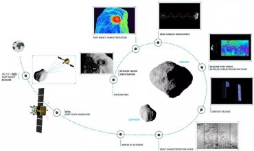 Катастрофа в космосе: NASA собирается «выстрелить» по астероиду