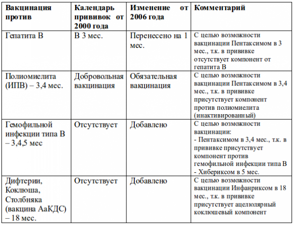 Схема вакцинации против гепатита a Схема вакцинации против гепатита a