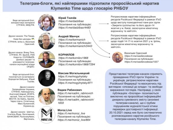 Блоги, которые первыми подхватили пророссийский нарратив Klymenko Time 