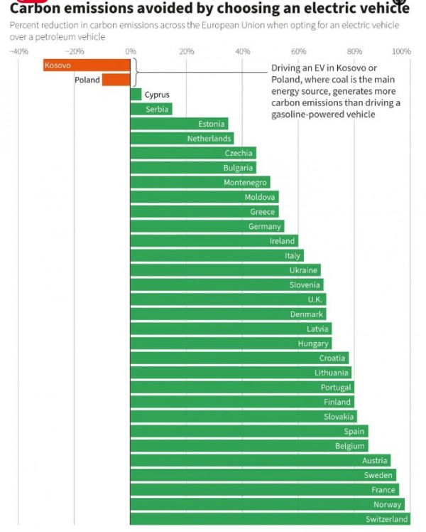Рейтинг стран по экономии выбросов углерода