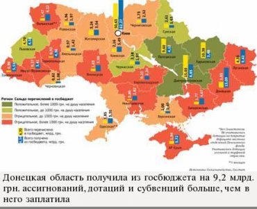 Донбасс объедает Украину