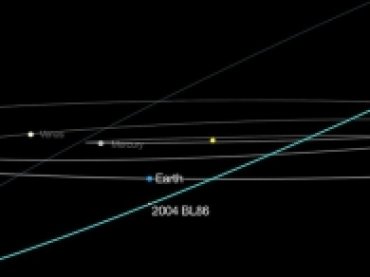 Огромный астероид 26 января промчится мимо Земли
