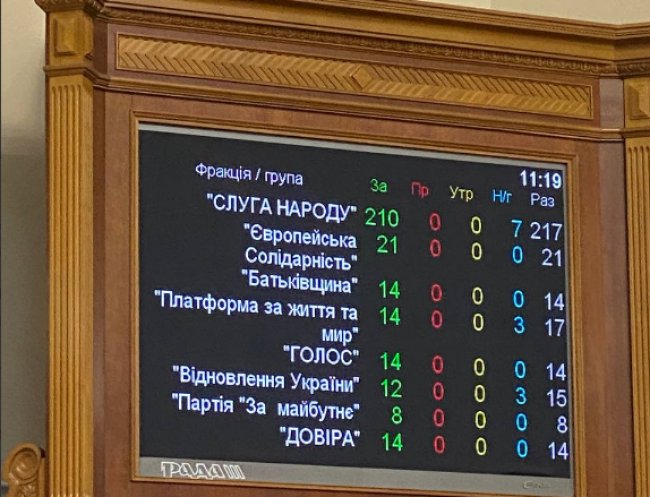 Рада позбавила мандатів Медведчука і ще чотирьох нардепів: не обійшлося без скандалу