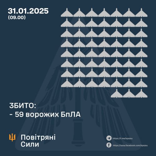 Нічна атака понад ста дронів: ППО знищила 59 ворожих цілей