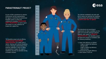 Впервые астронавтами смогут стать люди с инвалидностью