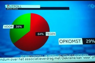 Референдум в Голландии состоялся – Украина проиграла