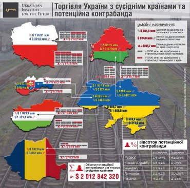 Украинская контрабанда растет быстрее, чем украинская экономика