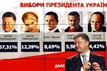 Выборы президента повысили индексы украинских бирж
