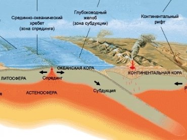 Геологи определили начало движения земной коры