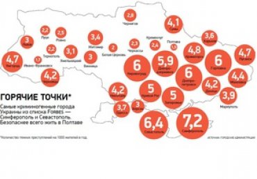 Forbes составил рейтинг самых криминальных городов Украины