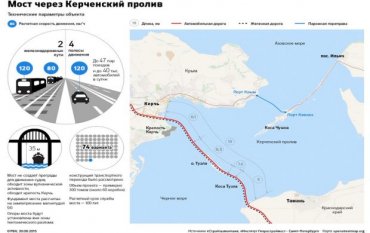 В России разработали проект моста через Керченский пролив