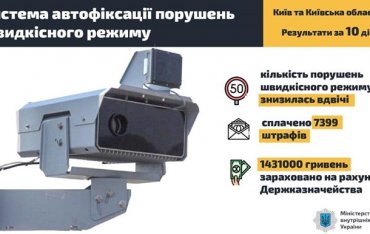 После установки камер число нарушений ПДД в Киевской области сократилось вдвое
