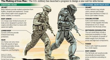 Вооруженные силы США создают костюм железного человека с помощью 3D-принтера