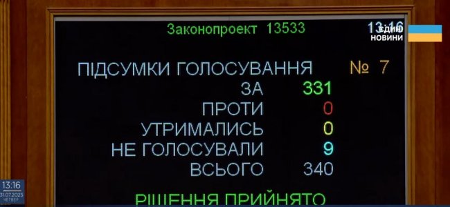 Верховна Рада повернула незалежність НАБУ і САП: Стефанчук вже підписав закон Верховна Рада повернула незалежність НАБУ і САП: Стефанчук вже підписав закон