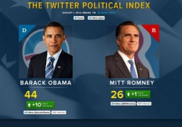 Twitter создал индекс популярности Обамы и Ромни