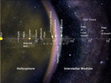 NPL нашла сверхточный способ межпланетной навигации