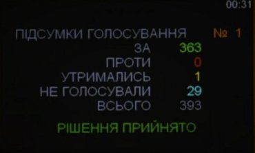 Ночью парламент принял законопроект об отмене депутатской неприкосновенности в первом чтении
