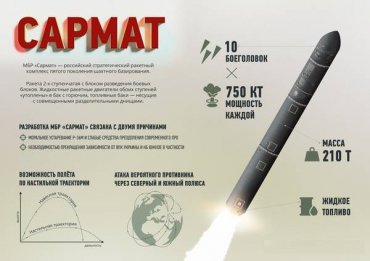 Россия представила преемника Сатаны – ракету Сармат