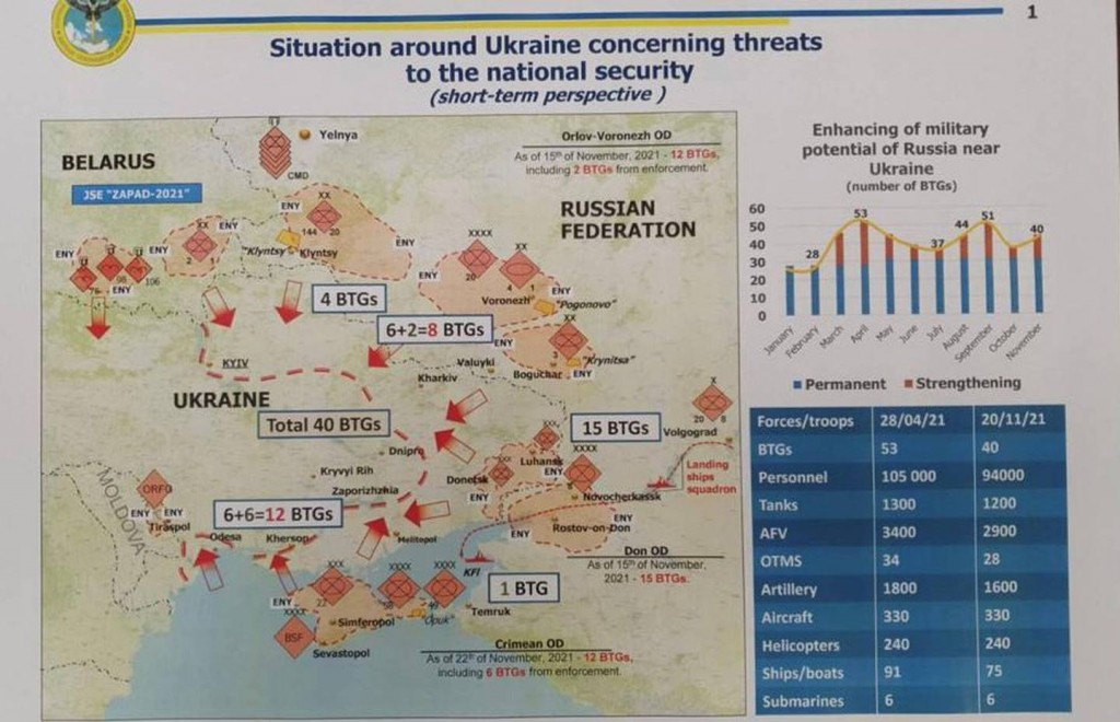 Украина окружена тактическими группами российских батальонов