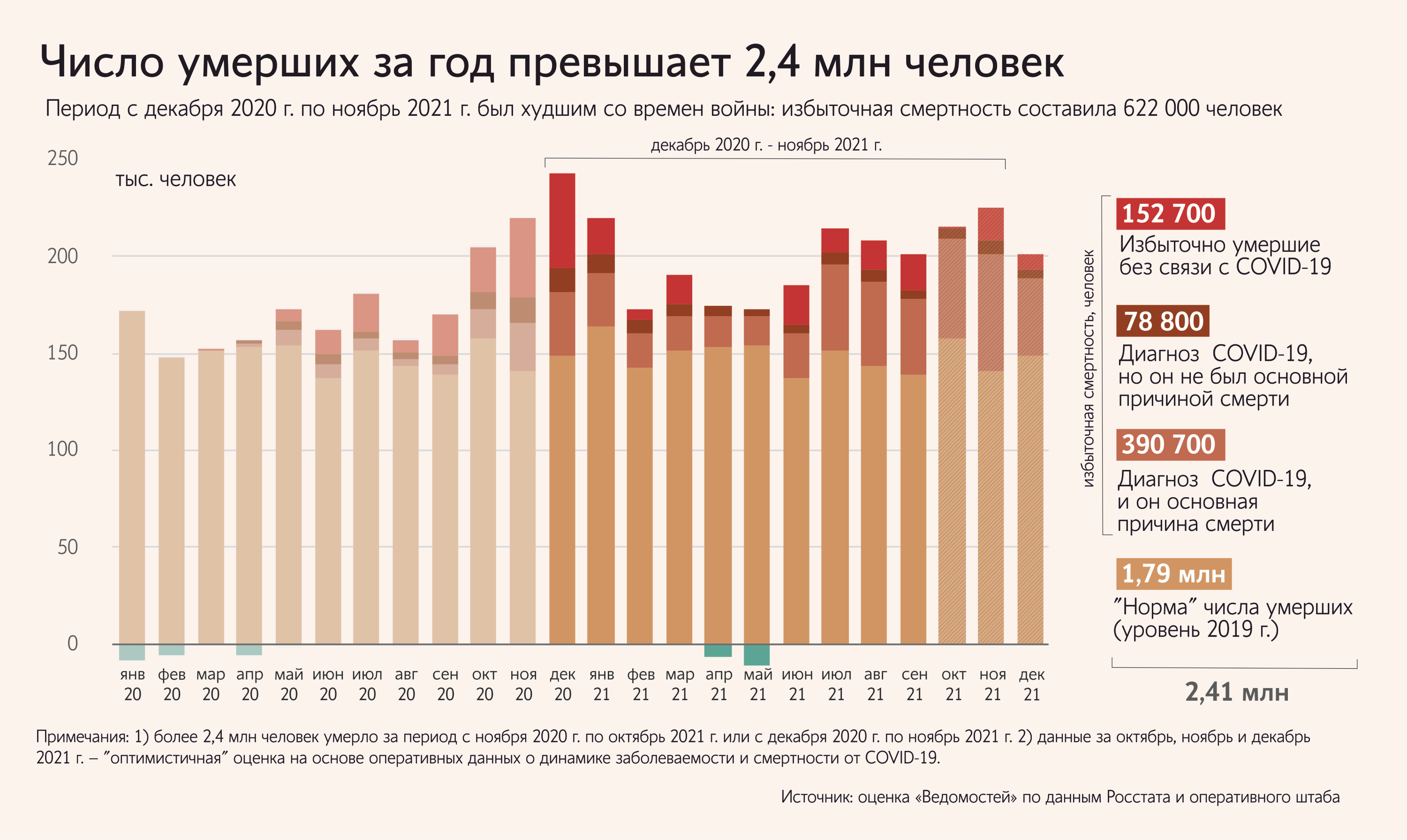 Смертность в россии в последние годы