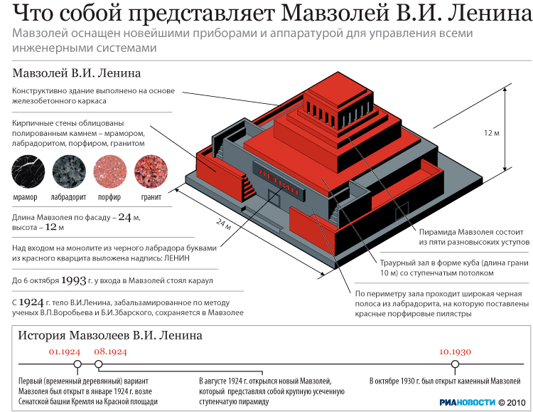 Деревянный мавзолей ленина фото