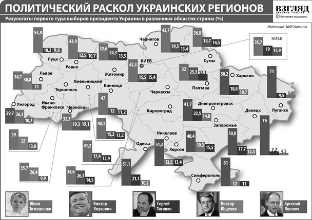 Политический раскол украинских регионов (нажмите, чтобы увеличить)