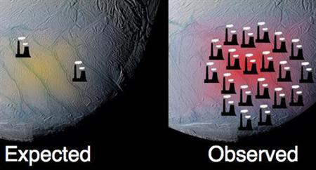 Так в НАСА проиллюстрировали ожидаемое (слева) и реальное количество тепла, генерируемое на южном полюсе Энцелада: в условных ТЭЦ