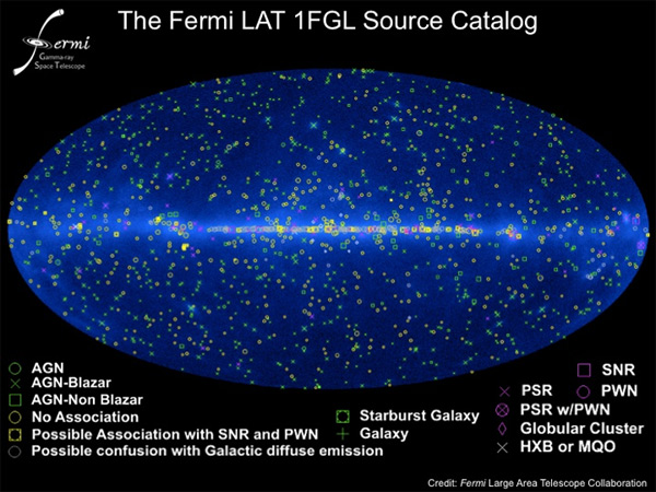 Рис. 2. Первый каталог Fermi (NASA, Fermi Large Area telescope Collaboration). Фото с сайта apod.nasa.gov