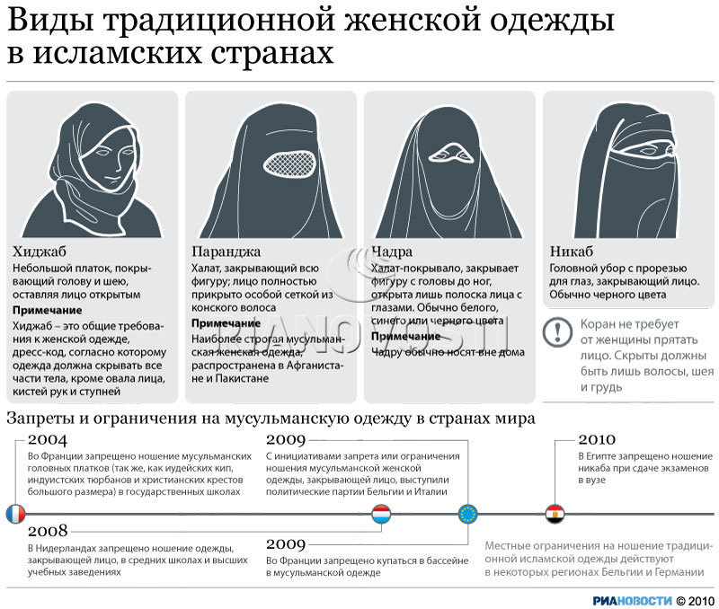 виды мусульманской одежды