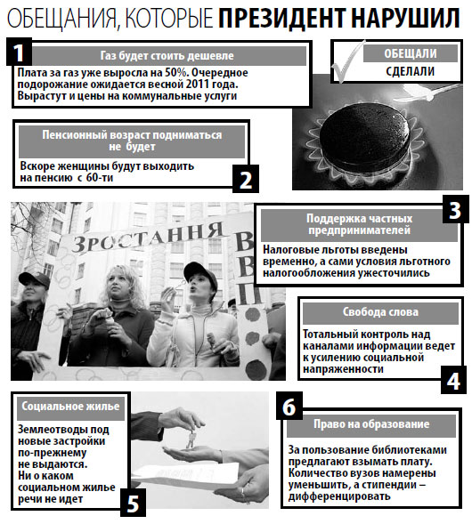 Рейтинг невыполненых обещаний Януковича