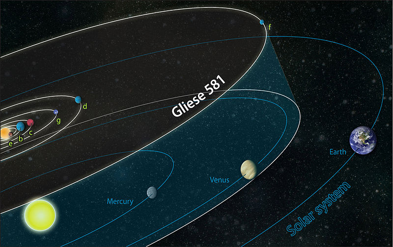 Сравнение Солнечной системы и планетной системы Gliese 581